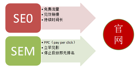 【創(chuàng)新會公開課第三十期】SEO能為企業(yè)帶來什么？